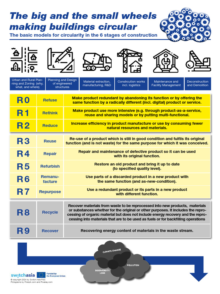 10R and 6 Stages Wheels Series 1 | PDF | Reuse | Waste
