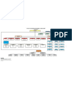 Struktur Organisasi PKM 2011