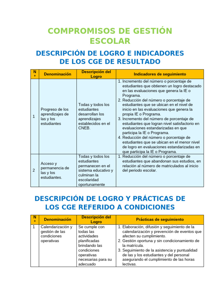 Indicadores de Gestión Escolar Efectiva | PDF | Enseñando | Maestros