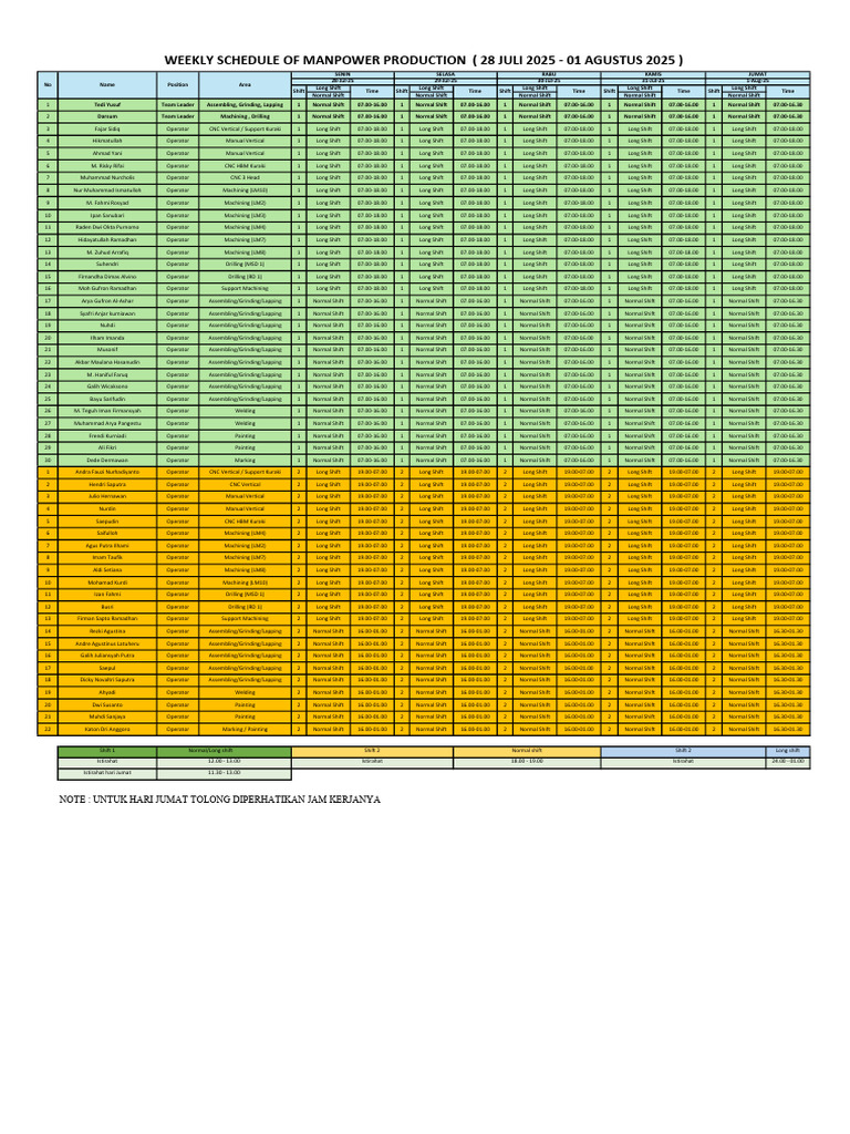 Weekly Schedule of Manpower Production PT - Ohtori (28 Juli 2025 - 01 ...
