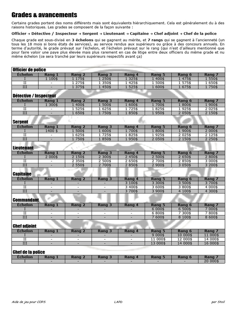 Grades et échelons de la police LAPD | PDF