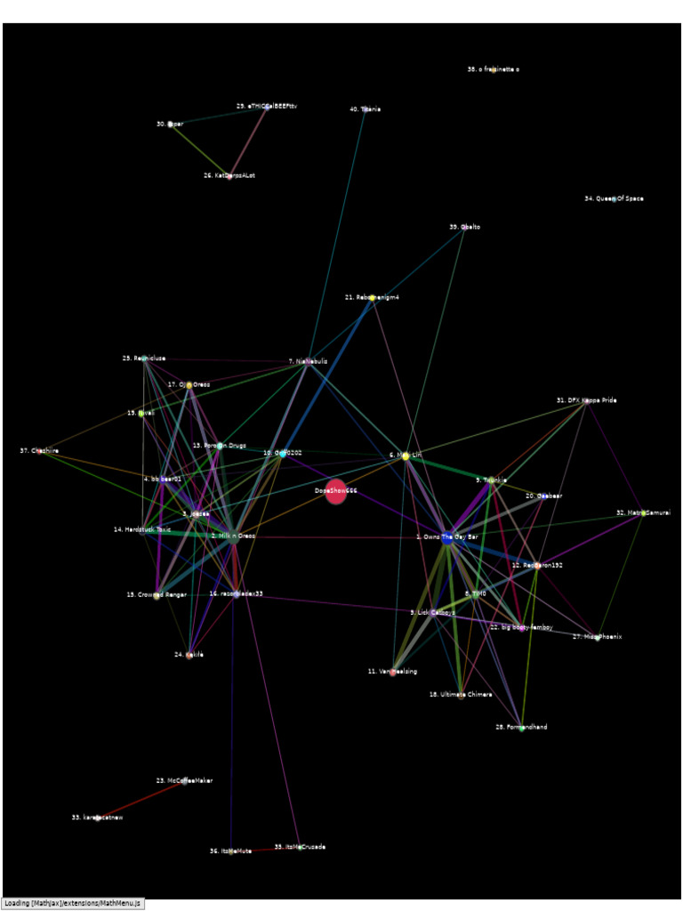 Friend Graph | PDF | Chess Theory | Chess
