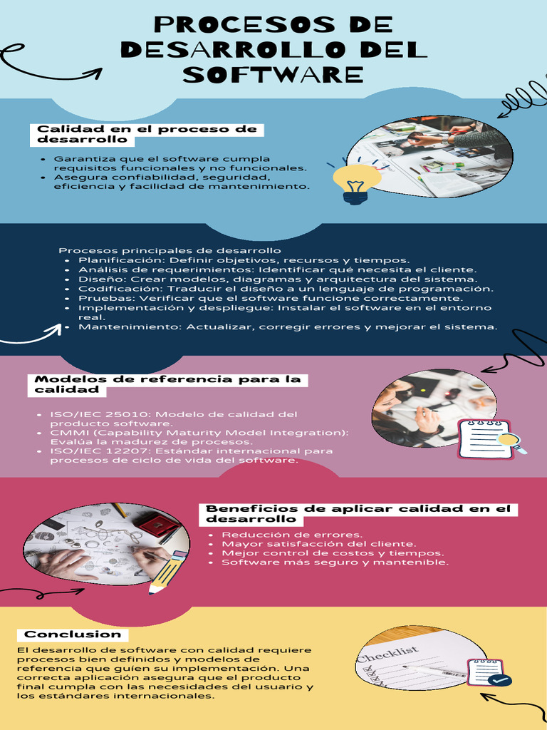 Infografía Procesos de Desarrollo Del Software. GA11-220501098-AA1-EV01 ...