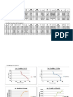 Data Motor Panggang (Prak. Prestasi Mesin)