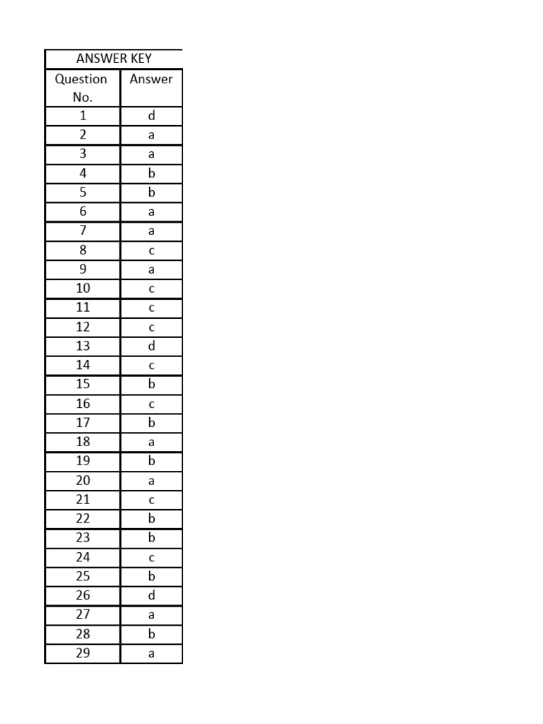TRD Comp | PDF