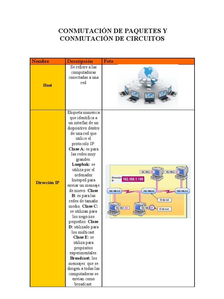 Conmutación de Paquetes y Conmutación de Circuitos Dirección IP Red