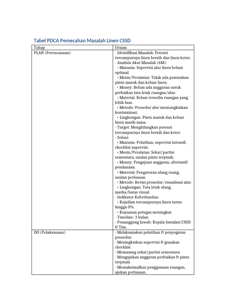 PDCA Pemecahan Masalah Linen CSSD | PDF