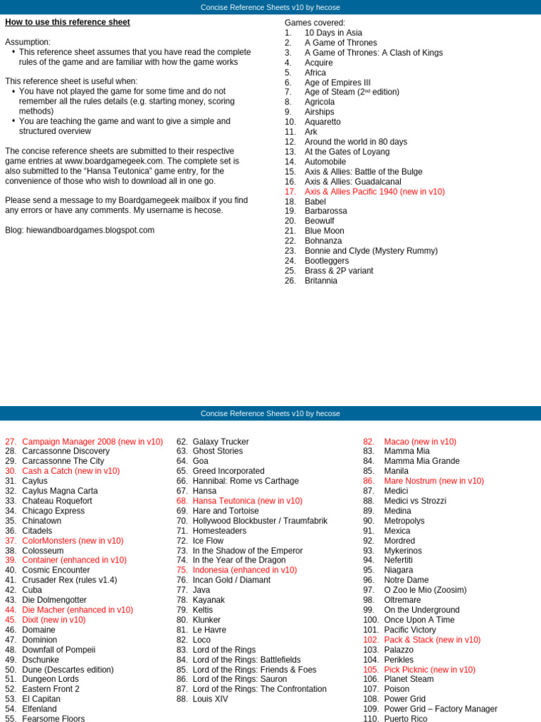 Concise Game Reference Sheets Guide | PDF | Games Of Mental Skill ...