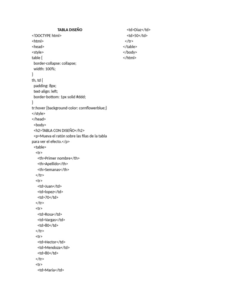 Cofigo Css | PDF