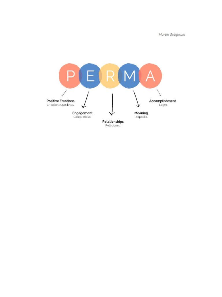 Método Perma by Martin Seligman Esquema | PDF