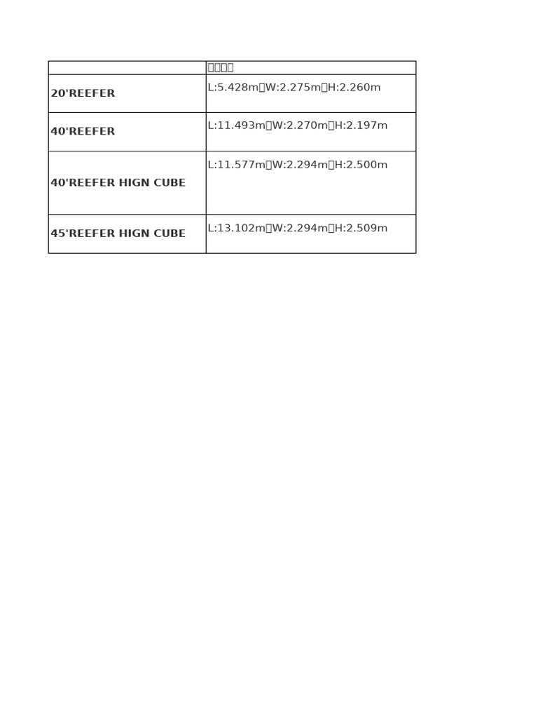 Reefer Container Dimensions and Specs | PDF