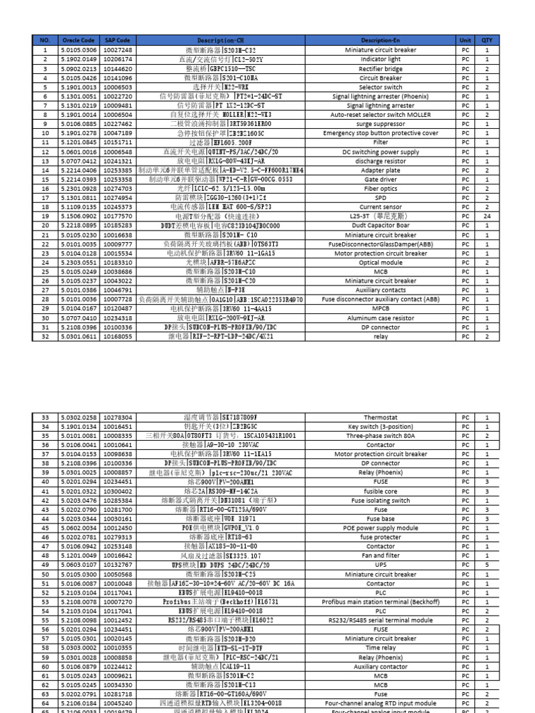 LDT Container Inventory 2 | PDF