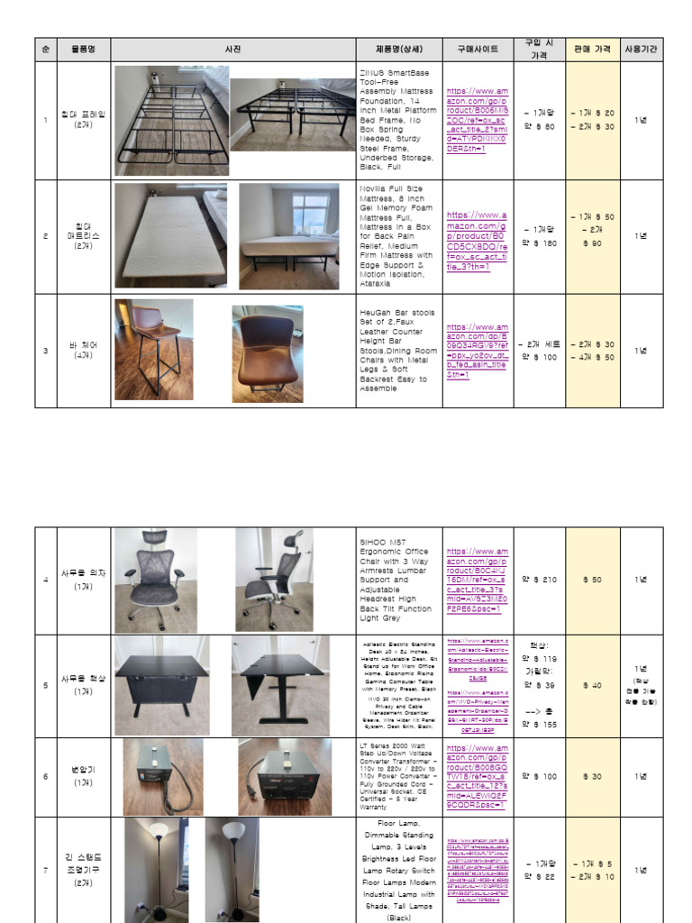Selling List | PDF