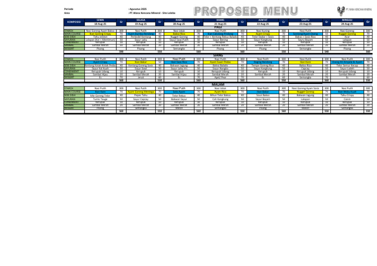 Draft Menu 18-24 Agustus 2025 | PDF