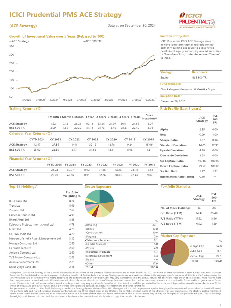 ACE Strategy - PMS Factsheet - Oct 2024 | PDF | Beta (Finance) | Sharpe ...