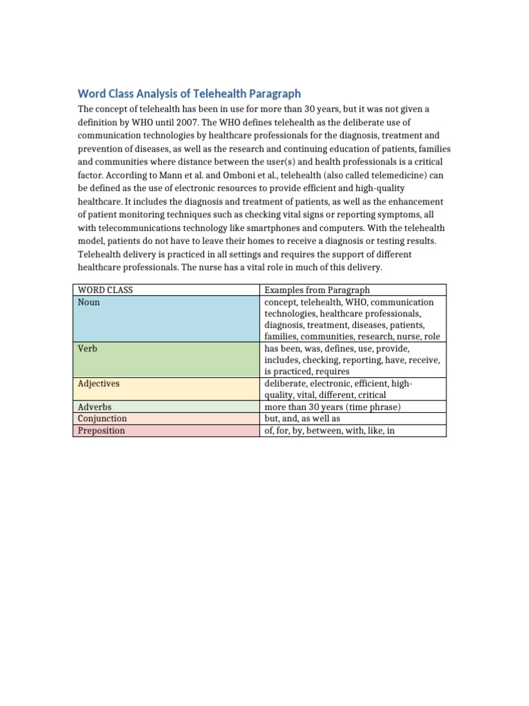 Word Class Analysis Telehealth Colored | PDF