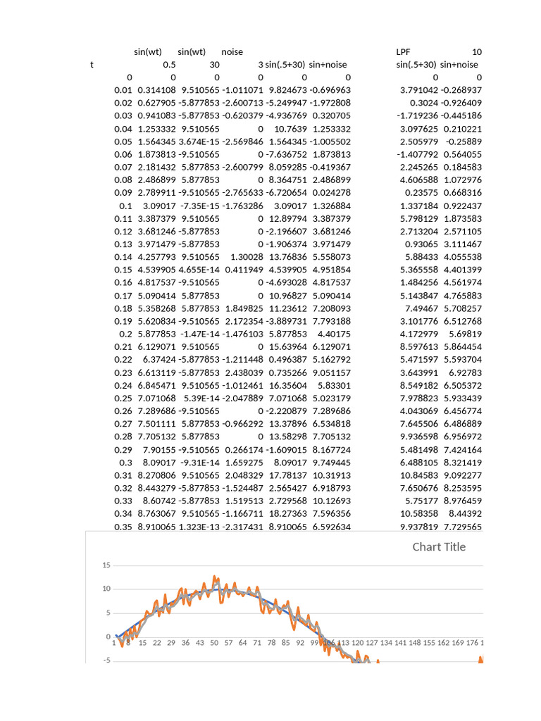 LPF 차분테스트 | PDF