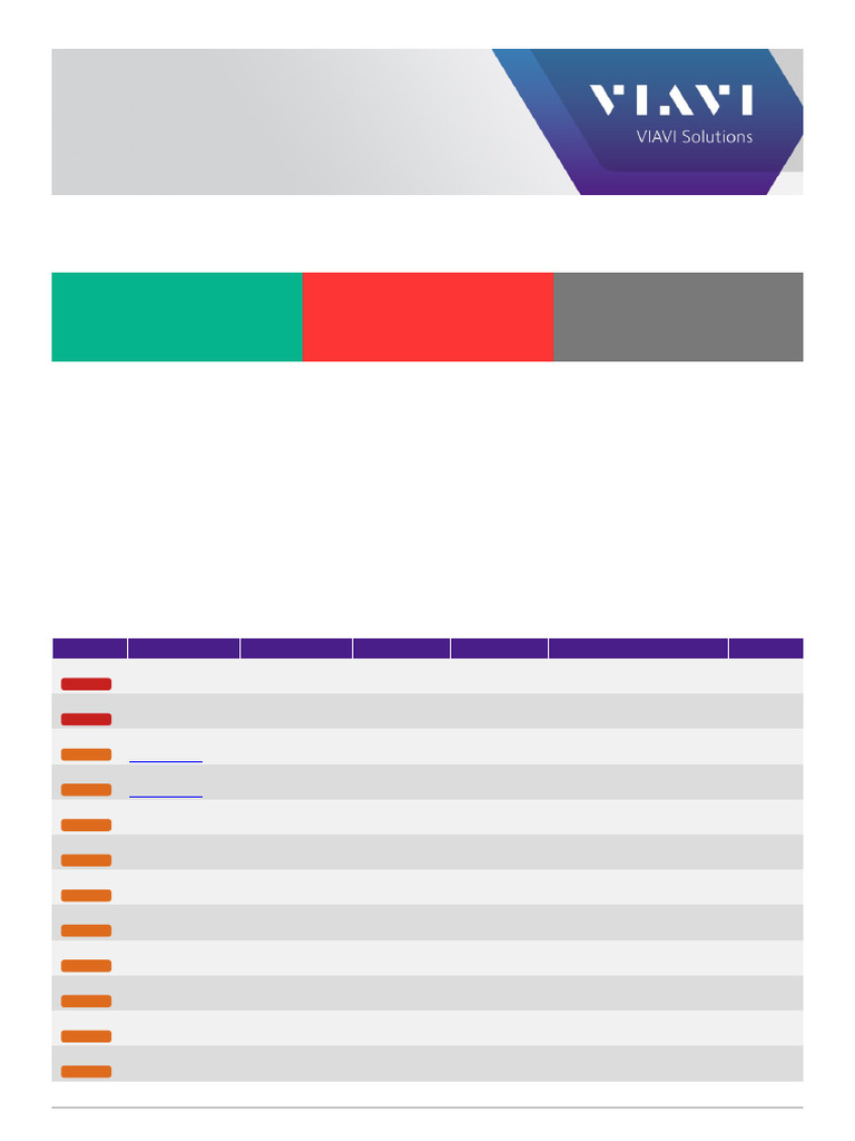 Test Report Security CA 1754709788019 | PDF | Denial Of Service Attack |  Computer Engineering