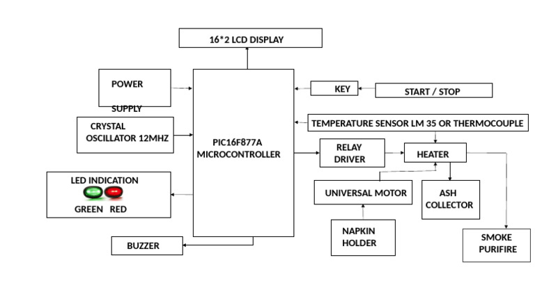PIC16F877A Temperature Control System | PDF