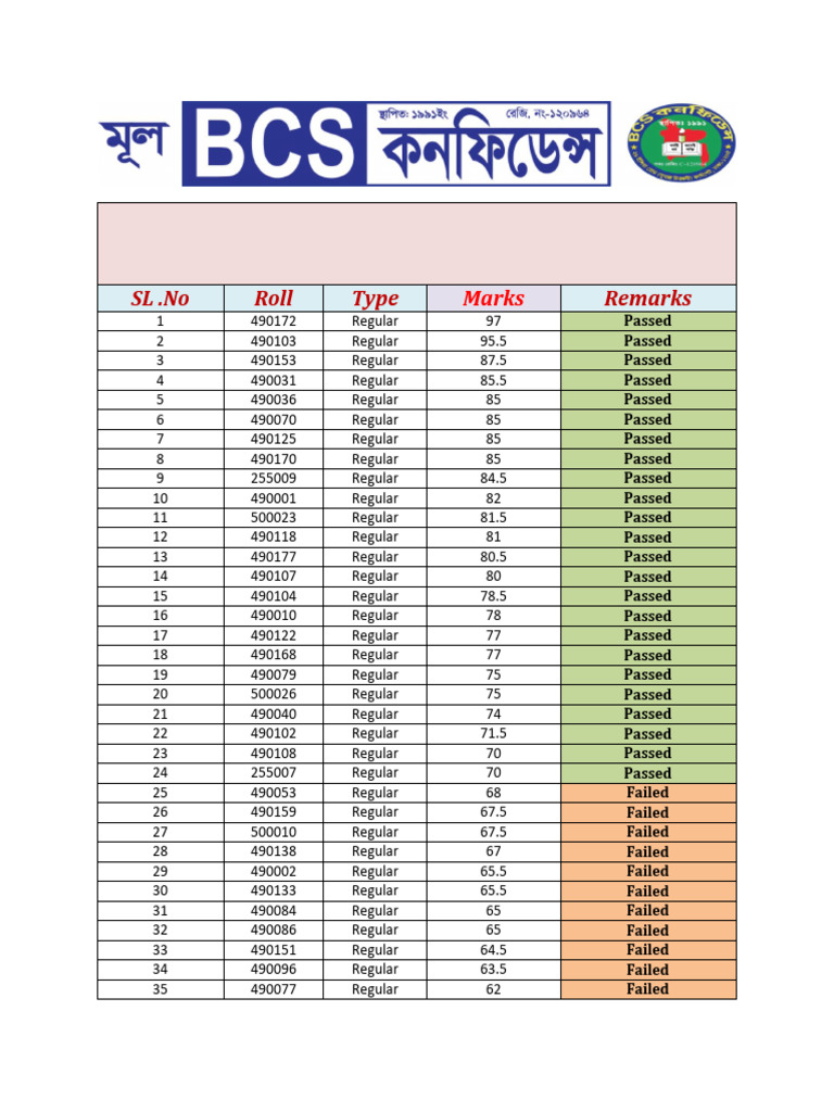 50th BCS Preliminary Exam Results | PDF