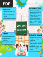 Peta Konsep Rpp Ppb Untuk Pm | PDF
