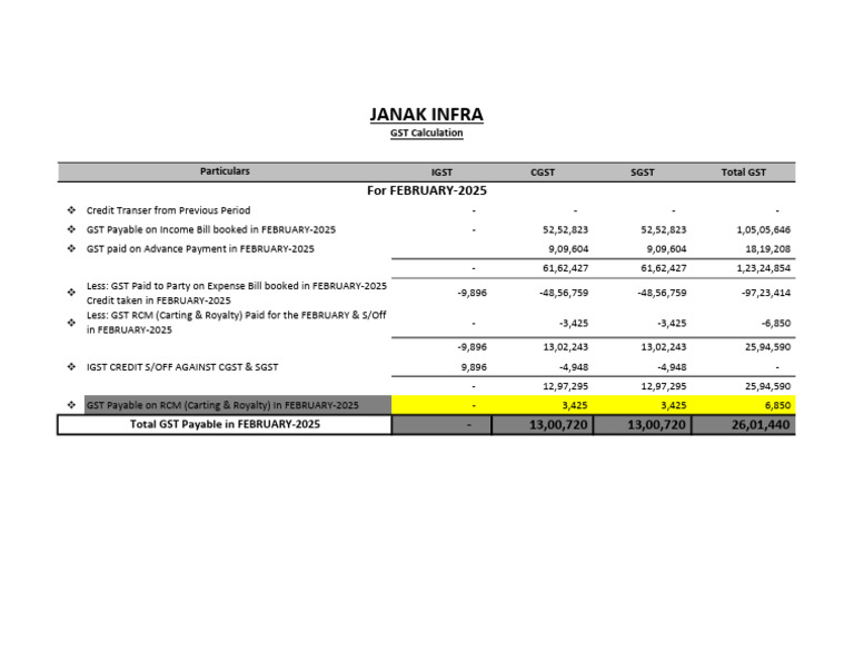 February 2025 GST Calculation Summary | PDF