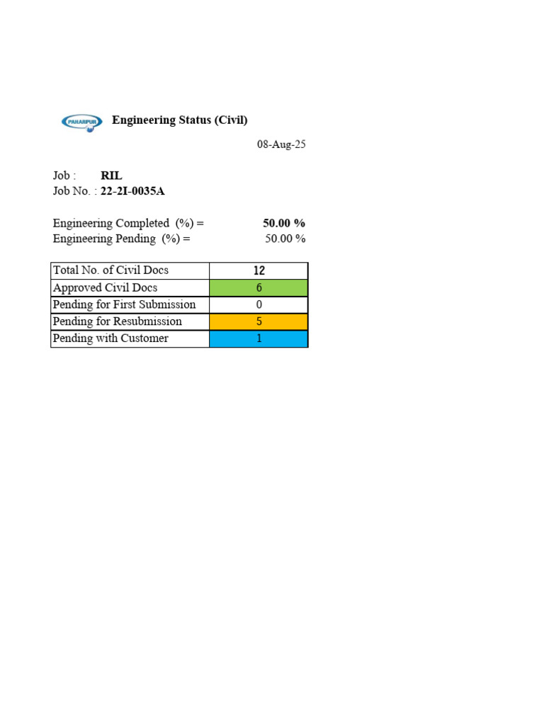 RIL Civil Engineering Status Report | PDF