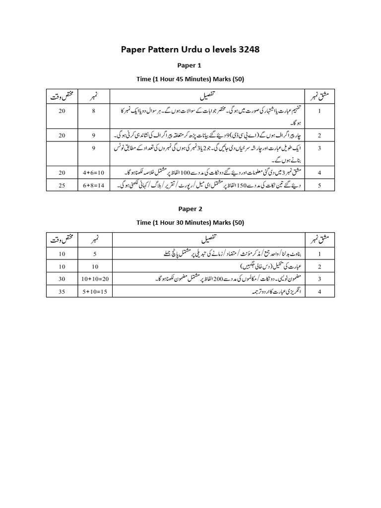 Paper Pattern Urdu o Levels 3248 | PDF