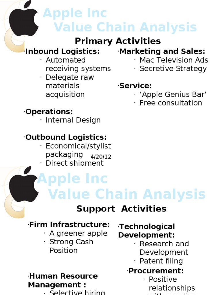 Apple Value Chain[1]
