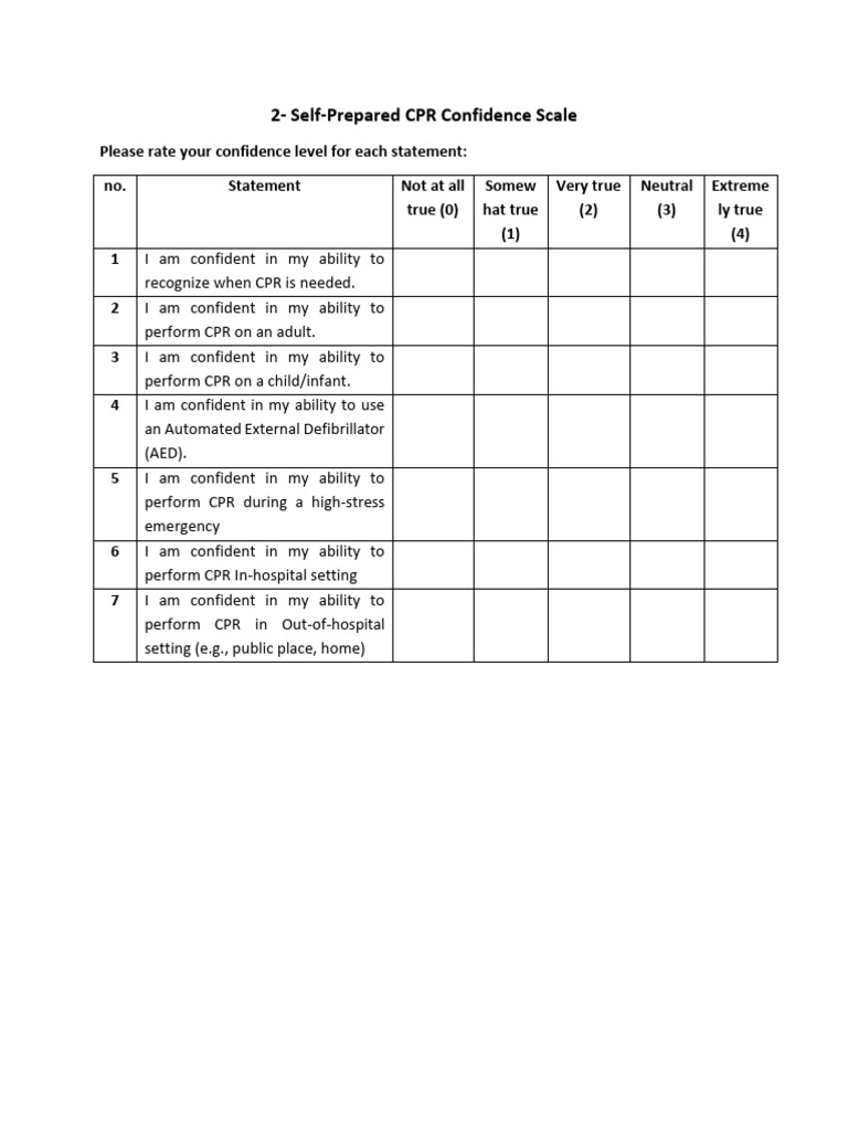 3b-CPR Confidence Scale | PDF
