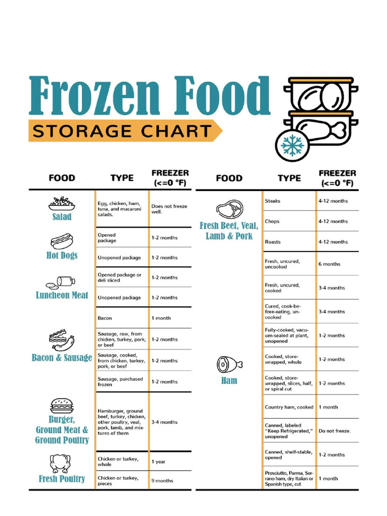 Kitchen Safety Poster | PDF