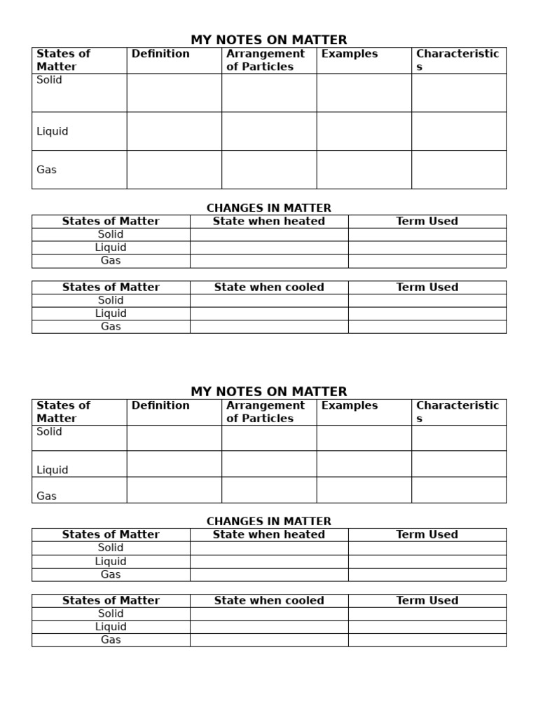 Week 5 Science Generalization | PDF | Liquids | Freezing