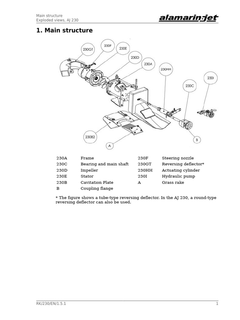AJ 230 Exploded View Components Guide | PDF | Screw | Pump