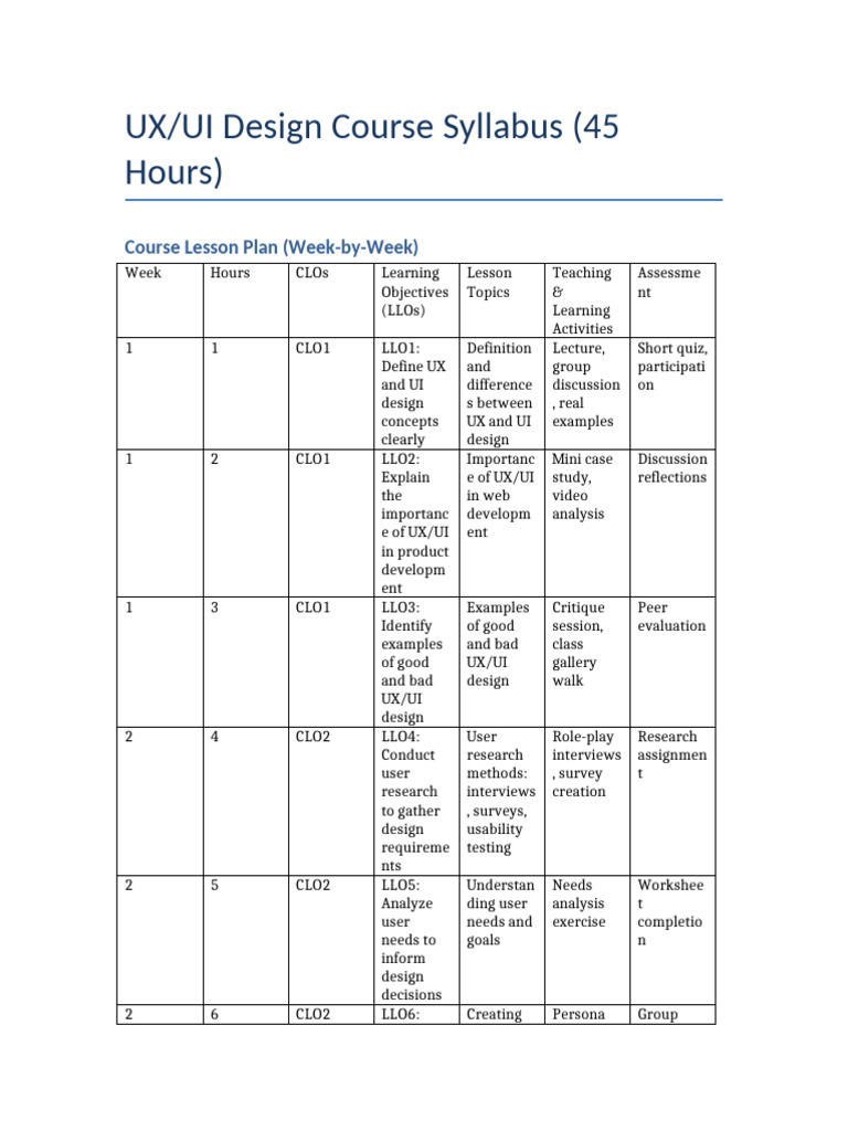 UX UI Course Syllabus 45hr Plan | PDF | Software Engineering | Human ...