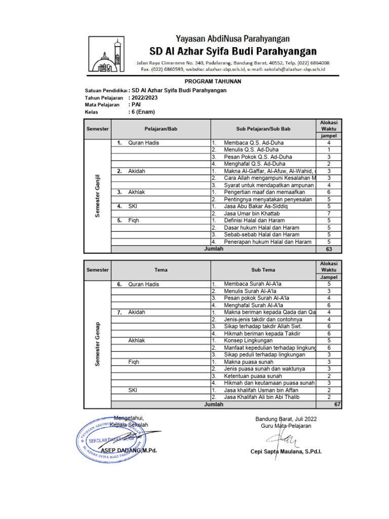 Protah Pai Tahun 2022 | PDF