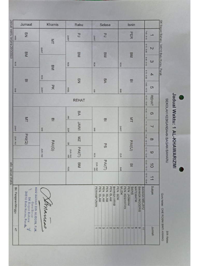 Aba 6039 SK Bagan Baharu | PDF