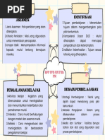 Peta Konsep RPP PPB Untuk PM | PDF