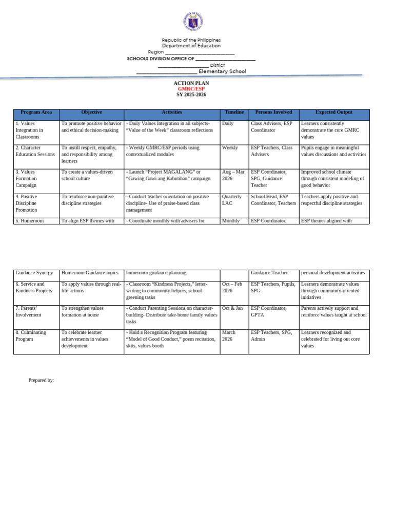 GMRC/ESP Action Plan 2025-2026 | PDF | Teachers | Learning