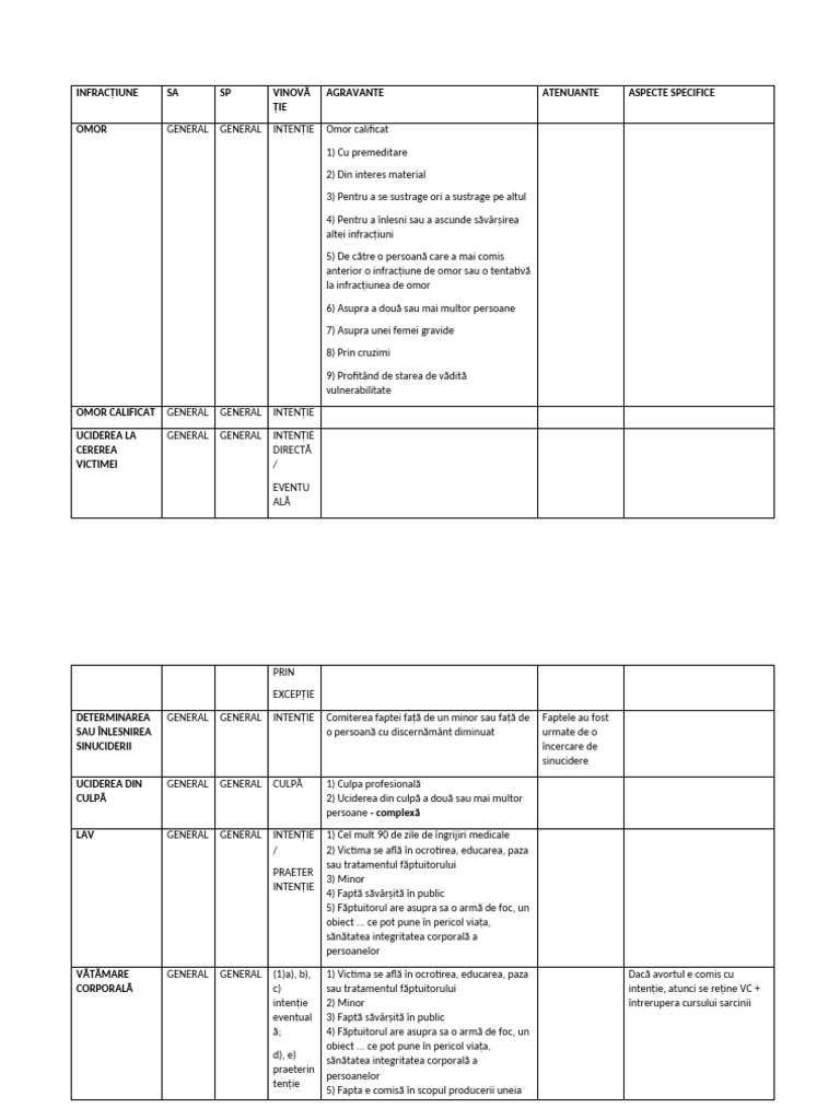 Tabel Infractiuni | PDF