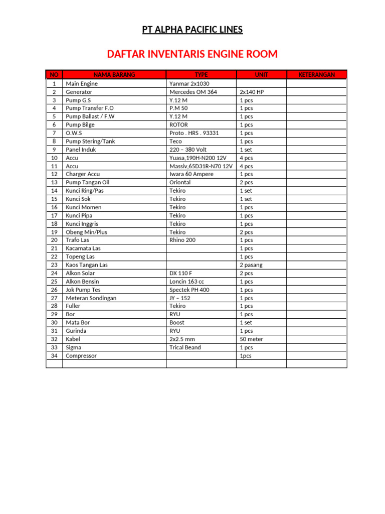 Engine Room Inventory List | PDF