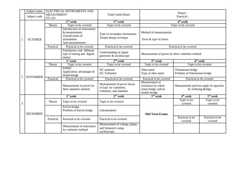 Electrical Instruments & Measurement ET-224 | PDF | Electromagnetism ...