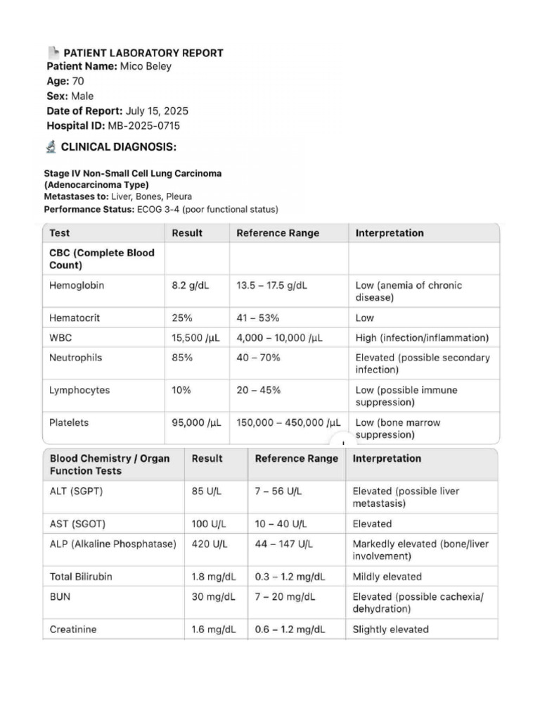 PT Lab Result Sample | PDF