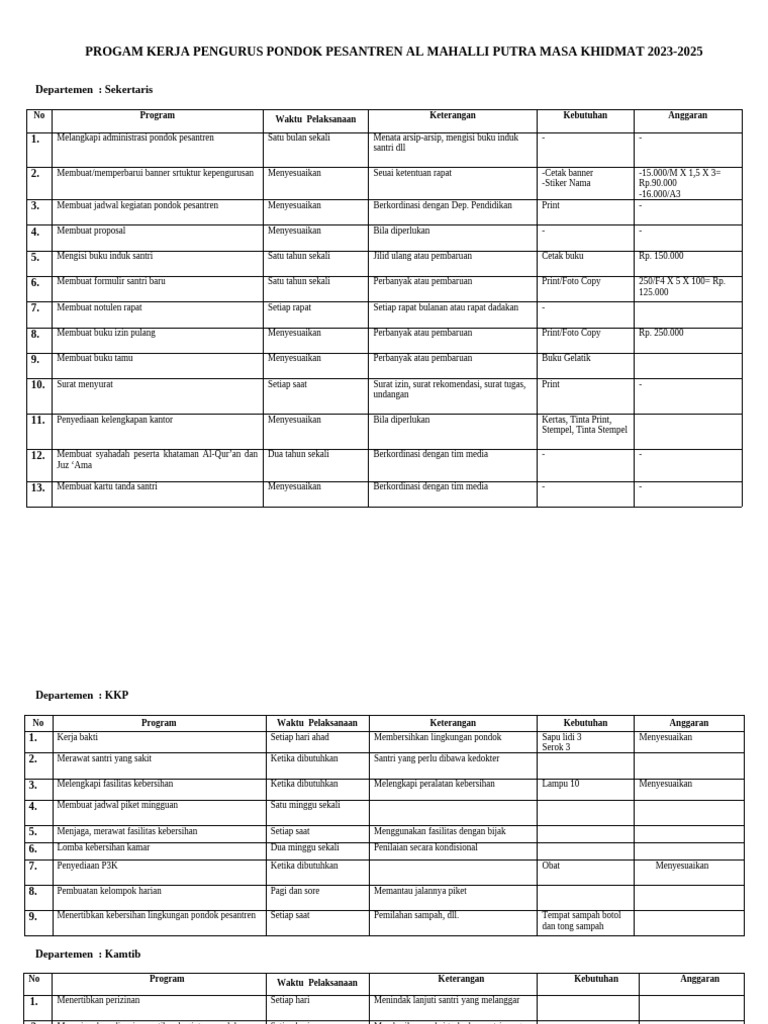 Program Kerja Pondok Pesantren 2023-2025 | PDF
