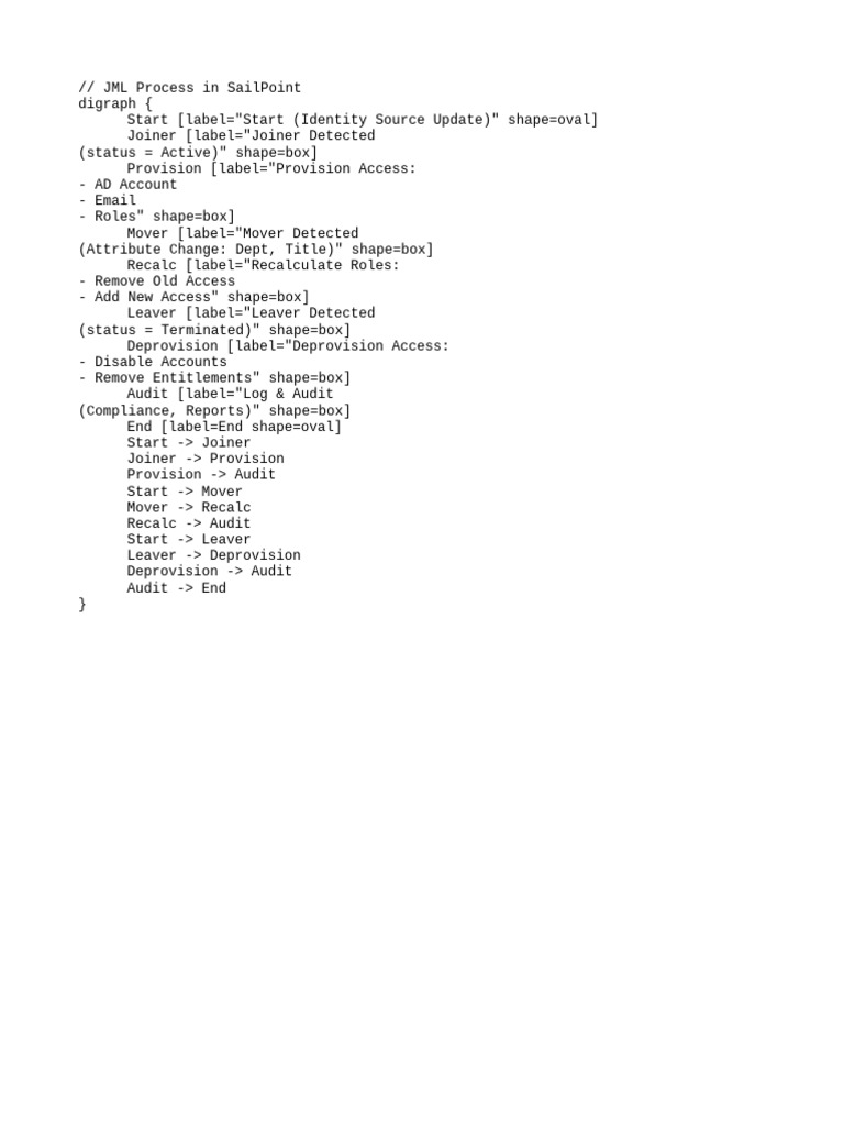 JML Process Flow in SailPoint | PDF