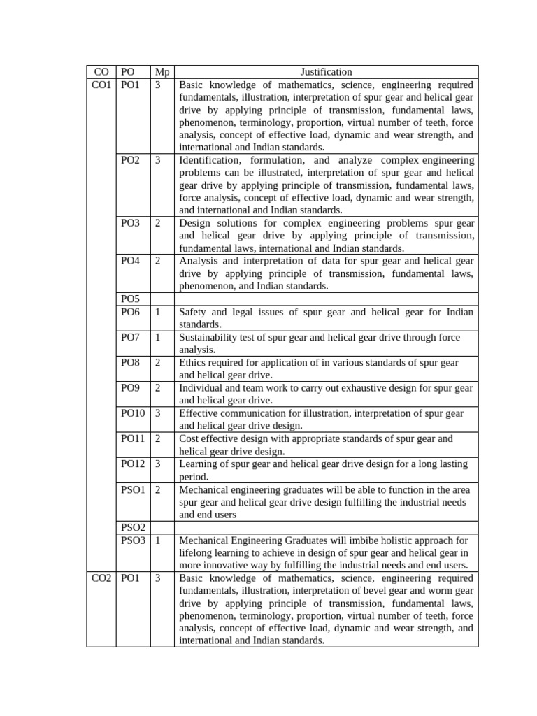 CO PO Justification of MD II Theory | PDF | Gear | Engineering