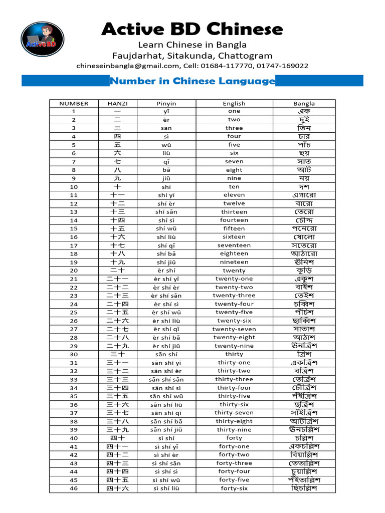 Lesson-07 (Chinese Number) | PDF
