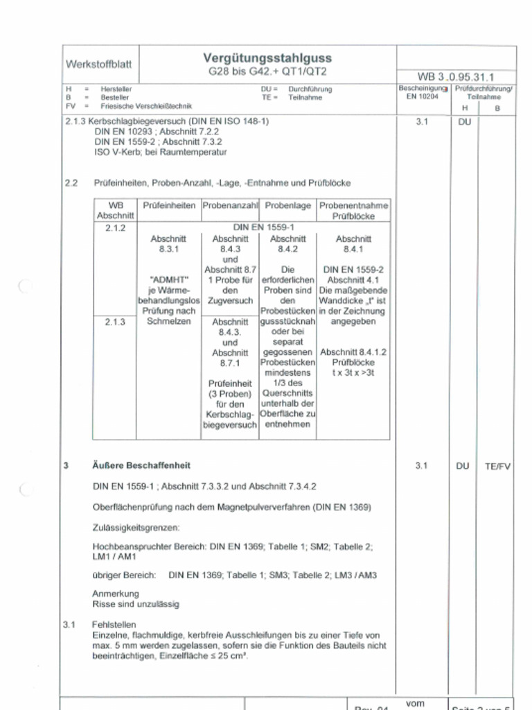 G28 G42 | PDF