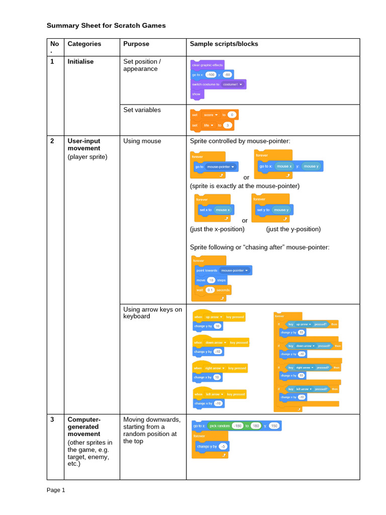 Scratch Games Summary Sheet Guide | PDF