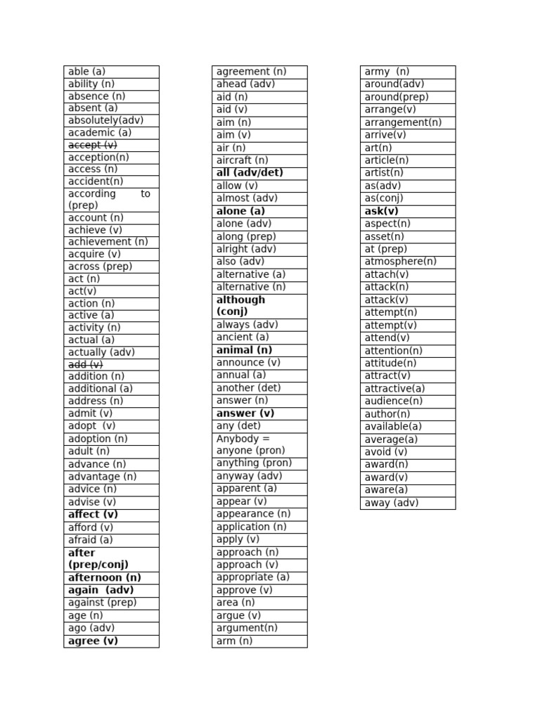 Vocabulary List: Common Words and Definitions | PDF