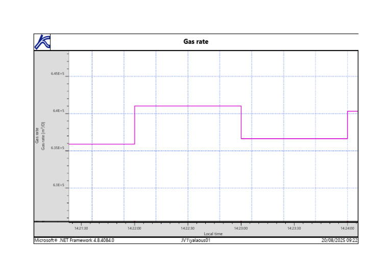 Gas Rate Measurements Overview | PDF
